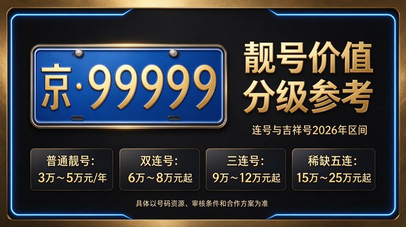 2026年北京租电车指标五年多少钱 拍摄现场